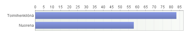 Tulta päin 2012 -leiripalaute 1.