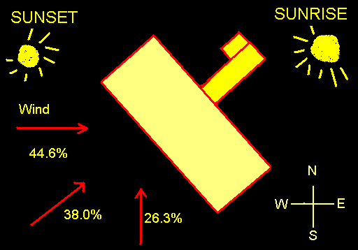 28.2% 39.7% 17.