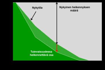 Tiekartta ELITE -työhön ja tuloksiin Käsitteellistä elinympäristöjen tilan edistämisestä ja tavoitteen määrittelystä yleisesti - Ennallistaminen ymmärretään laajasti ELITE työn kokonaiskuva