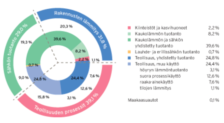 2 PAINEEN MITTAUS MAAKAASUVERKOSTOSSA 6 Maakaasu on lähes puolet ilmaa kevyempää, väritöntä ja myrkytöntä luonnonkaasua. Maakaasun koostumus voi vaihdella riippuen tuotantopaikasta.