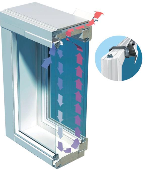 10 KUVA 3. Ikkunan välitilan kautta kulkeva ilma (Tuotekortti Fenair, 1) Uusien ikkunoiden myötä myös niiden käyttömukavuus kasvaa.
