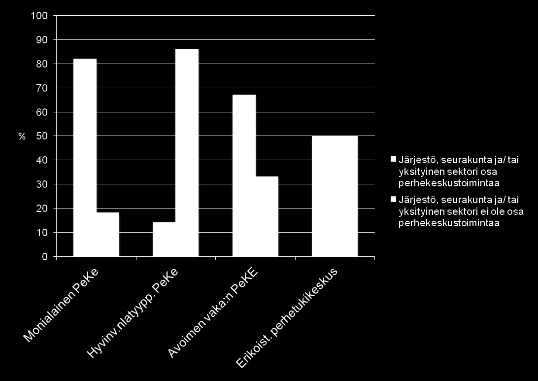 5. Johtopäätös: Kolmas sektori kiinteäksi osaksi monialaista perhekeskusta Kolmas sektori oli kiinteä osa perhekeskustoimintaa yleisimmin