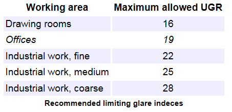 18 Taulukko 2. Suurimmat sallitut UGR-arvot. 3.1.9 Teho, sähköteho (W) Tehon yksikkö on watti, toisinsanoin 1 joule per sekunti.