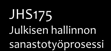 Ydinsanastoryhmä: Nykytilanne Toimijat 1. eivät Ohjaa pysty ja koordinoi vaihtamaan JHS-sanastotyötä tietoa keskenään mutta 2.