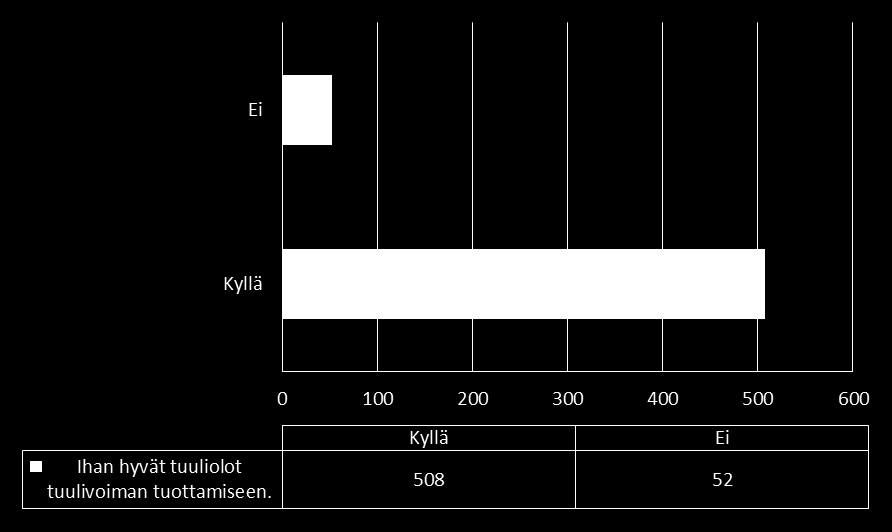 Kymmenen väitettä tuulivoimasta 2011 Meillä on ihan hyvät