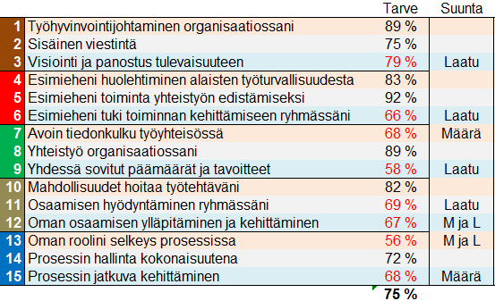 ja viestinnän systemaattisuus Sovitaan työyhteisöryhmäkohtaiset tavoitteet ja annetaan HRD tuki Varmistetaan koulutussuunnitelman laatu suhteessa ryhmä tavoitteisiin Kehityskeskustelut