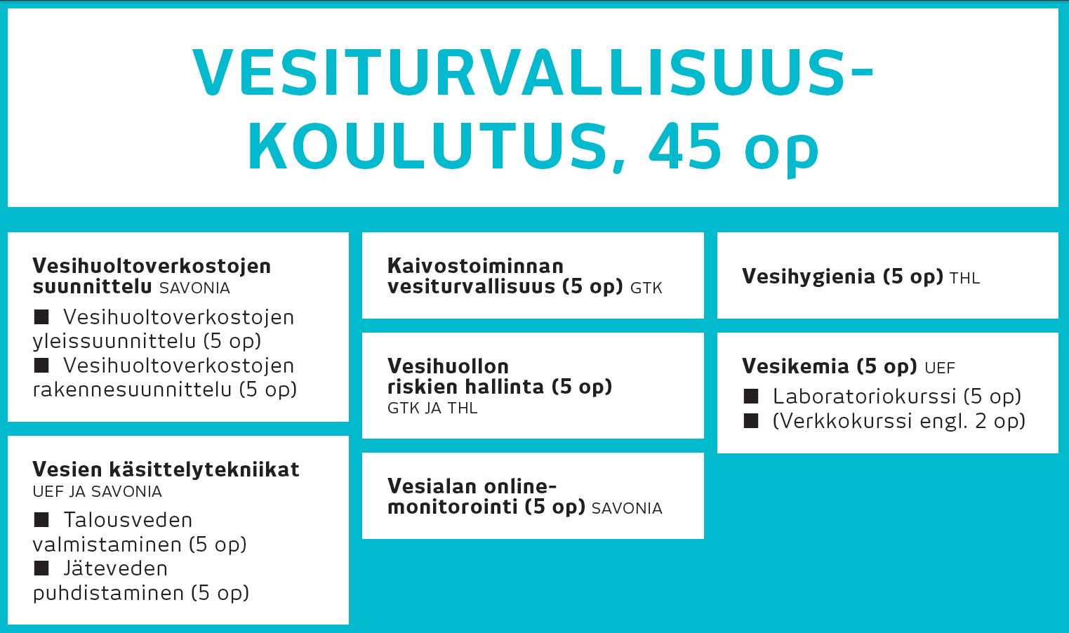 Vesihuoltoverkostojen