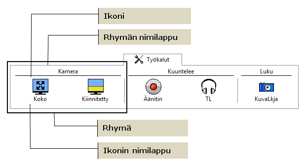 Työkalut Työkalurivi Työkalut työkalurivi mahdollistaa nopean pääsyn ZoomTextin työkalutoimintoihin.