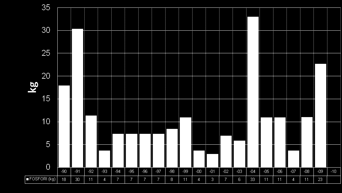 HAMINAN KAUPUNKI MYLLYKYLÄN JÄTEVESILAITOS asutusjätevedenpuhdistamoiden 2010 0,0 2009 0,3 2008 0,1 2007 0,0 2006 0,1 2005 0,1 2004 0,3