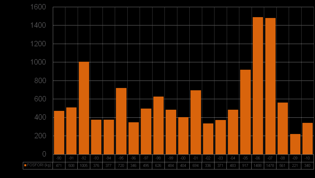 KYMEN VESI OY HUHDANNIEMEN JÄTEVESILAITOS asutusjätevedenpuhdistamoiden 2010 3,1 2009 2,8 2008 3,6 2007 10,6 2006 9,8 2005 7,7 2004 5,0