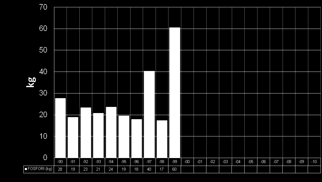 PUOLUSTUSVOIMAT VEKARAJÄRVEN VARUSKUNNAN KARJALAN PRIKAATIN TOIMINNOT asutusjätevedenpuhdistamoiden 2010 0,0 2009 0,0 2008 0,0 2007 0,0 2006 0,0 2005