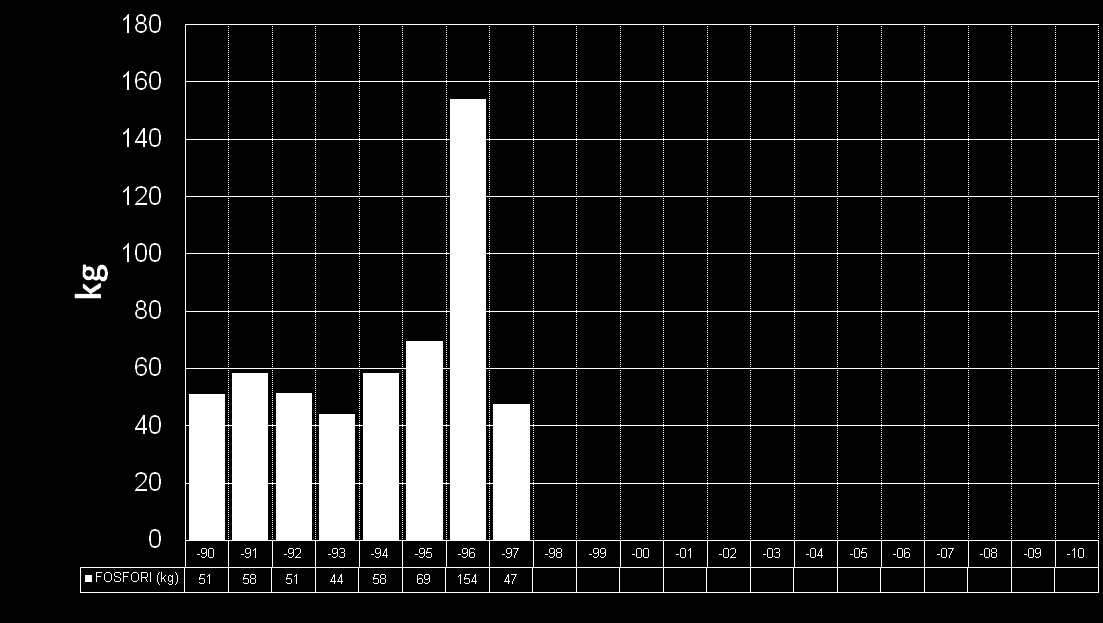 VALKEALAN KUNTA TUOHIKOTIN JÄTEVESILAITOS asutusjätevedenpuhdistamoiden 2010 0,0 2009 0,0 2008 0,0 2007 0,0 2006 0,0 2005 0,0 2004 0,0