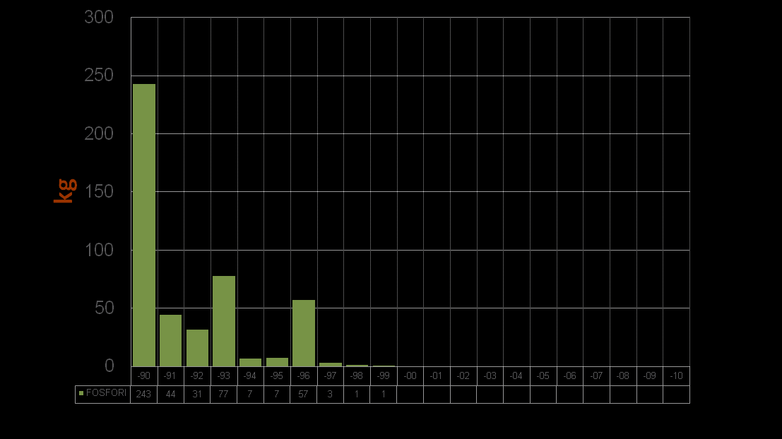 DANISCO SWEETENERS OY KOTKAN TEHDAS teollisuusjätevedenpuhdistamoiden 2010 0,0 2009 0,0 2008 0,0 2007 0,0 2006 0,0 2005 0,0 2004 0,0