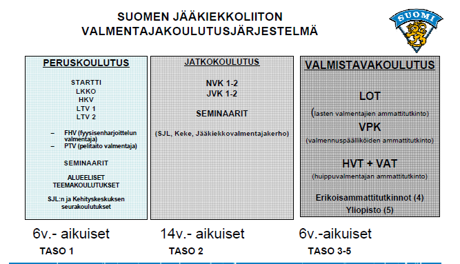 muiden valmentajien tehokas hyödyntäminen kauden aikana.