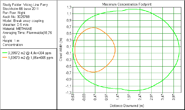 Leviämislaskennat DDC 6