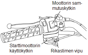 AJONEUVON KÄYTTÖ Käynnistäminen Käynnistäminen 1. Avaa polttoainehana. 2. Laita turvanaru paikoilleen. Kiinnitä sen toinen pää ajajan vaatteisiin tai ranteen ympäri. 3.