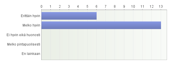 Liite: Väliarviointi toukokuu 2015 Varsinais-Suomen aikuiskaste 1. Missä roolissa vastaat?