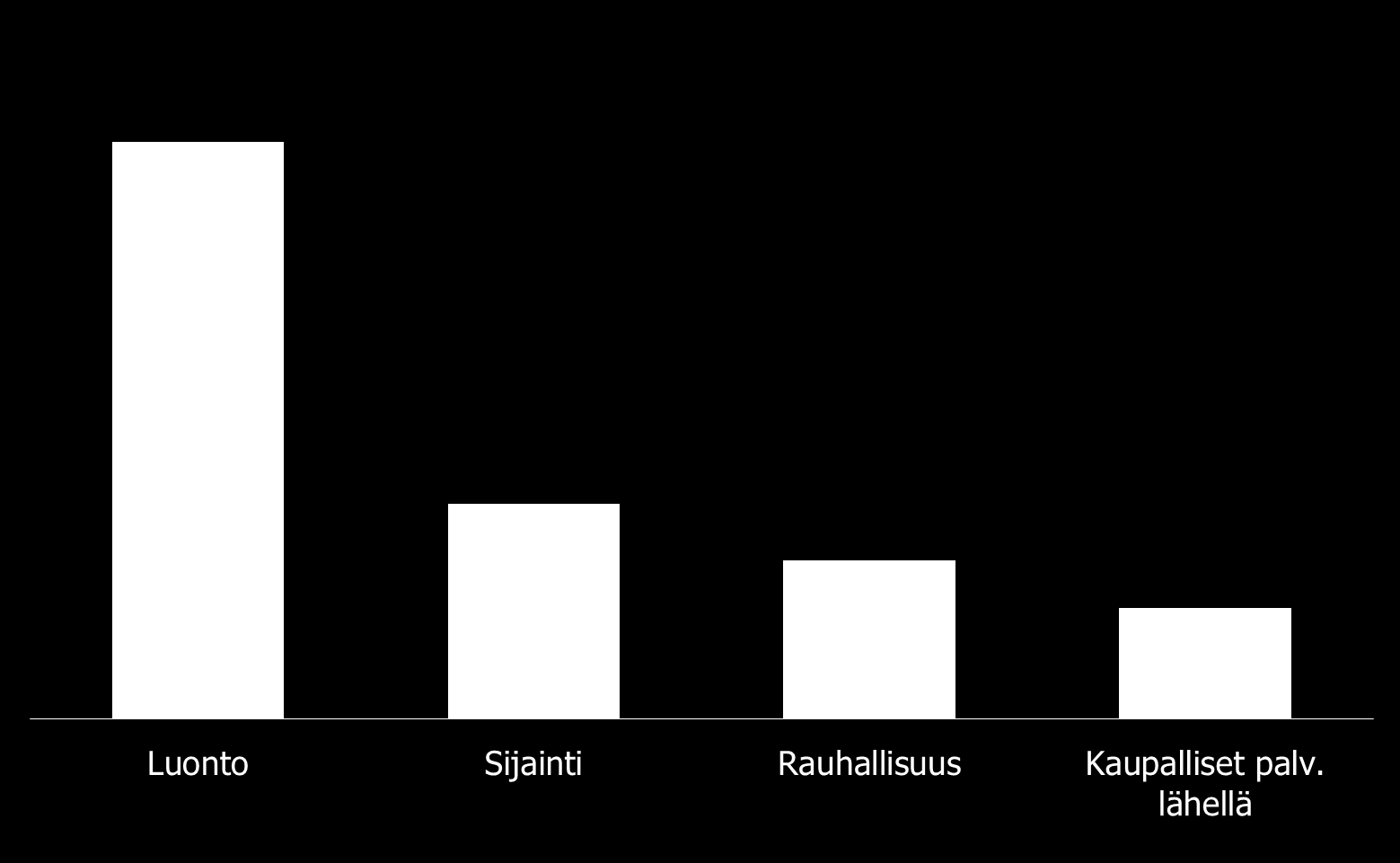 Mikä on alueella parasta?