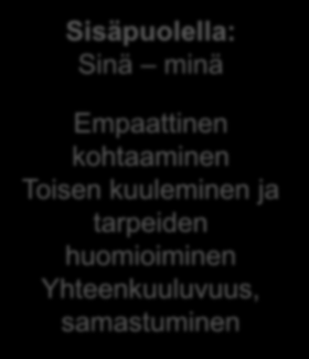 EMPATIAN ALUE 2 Ulkopuolella: Minä - hän Torjuttu tai poissuljettu Ulkopuolinen Laiminlyöty, kaltoinkohdeltu Sisäpuolella: Sinä minä Empaattinen