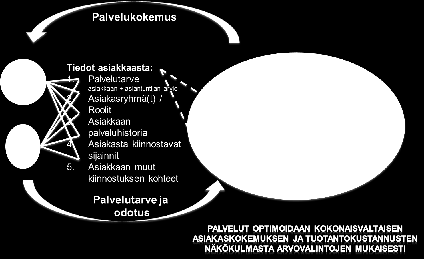 Asiakkaan