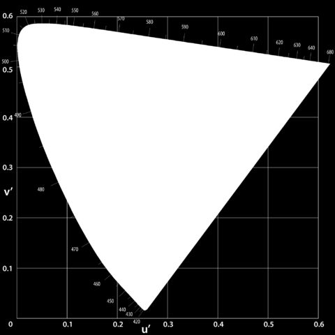 CIELUV Kuten CIELAB-koordinaattien, niin CIELUV-koordinaattien input on näytteen (X,Y,Z)