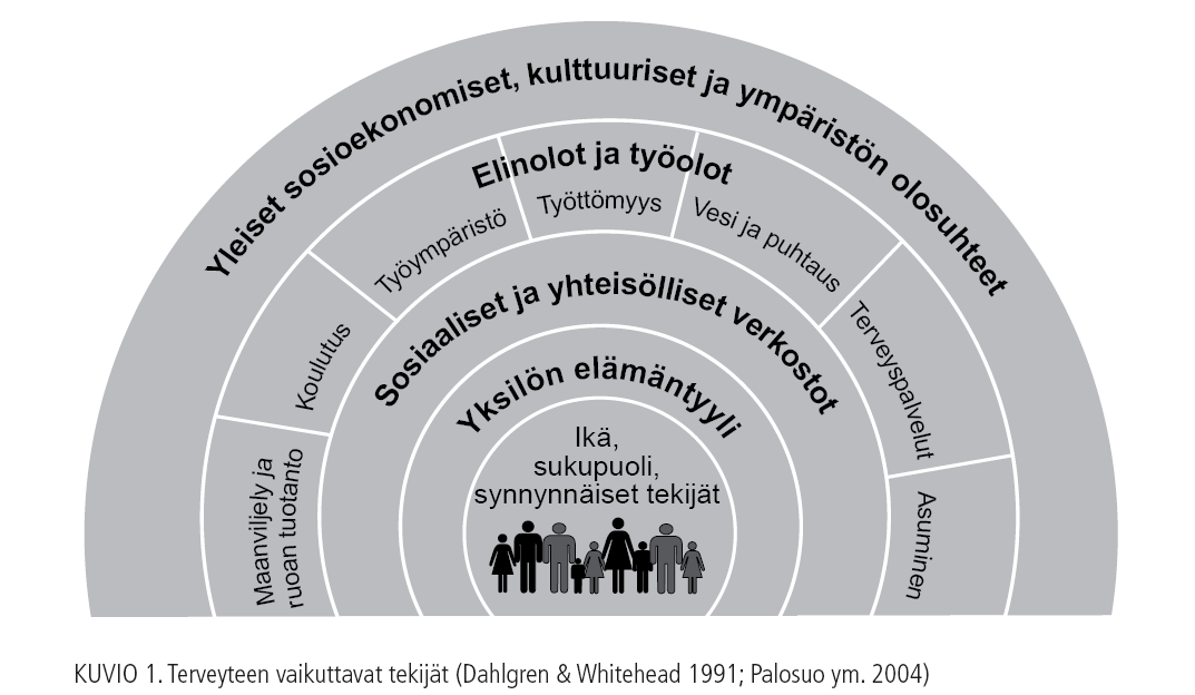 2 Johdanto Hyvinvoinnin käsite on moniulotteinen ja painotukset vaihtelevat sen mukaan, mistä näkökulmasta asiaa tarkastelee. Perttilän ym.