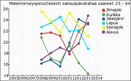 22 yhteistyöllä ja tietojen vaihdolla palvelun tuottajan kanssa voidaan palveluja edelleen kehittää asukkaiden ja asiakkaiden hyvinvointia tukevaan suuntaan.