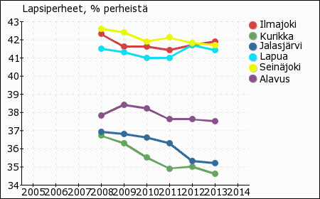 4 OSA I PÄÄTTYNEEN JA KULUVAN VUODEN ARVIOINTI JA RAPORTOINTI 1.