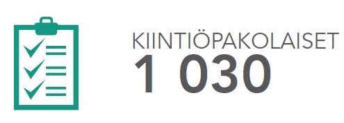 Maahanmuuttoviraston myöntämät ensimmäiset