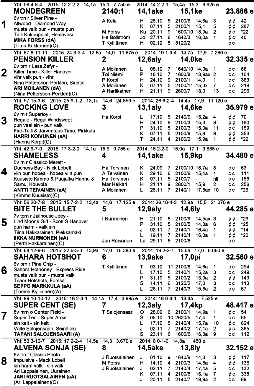 Klo 1 5.30 n a Vi h reä-v 18 i l ko ne 4 P on sse & M e tsä -J oke ri -l ä h tö, P ron ssi d i vi si oon a fi n a a l i Ryhmäajo lv 21 40 m enint.