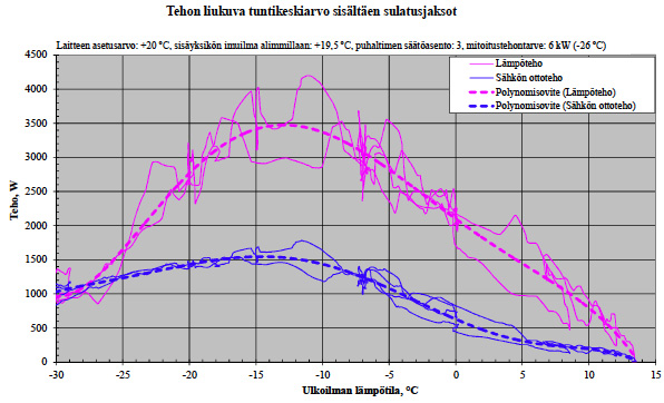 ILMALÄMPÖPUMPUT ILMALÄMPÖPUMPUT Automaattinen lämpötilanmuutos toiminto säästää energiaa Poissaolon huomiointi: poistuessasi huoneesta, asetuslämpötila nousee jäähdytyksellä ja laskee lämmityksellä.