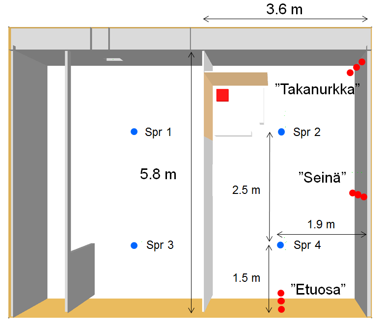 13 (30) Kuva 11. Palokuorman, sprinklerien, sekä kaasupitoisuuksien ja lämpötilojen pistemittausten paikat simuloinneissa. Palokuorma on sijoitettu auditoriosta katsoen lähelle polttotilan takaseinää.