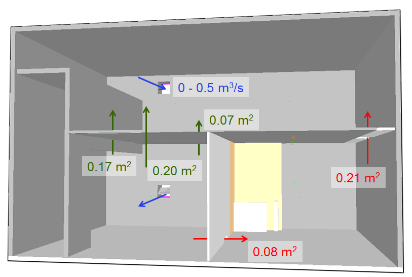 7 (30) 3. Ilmanvaihdon simulointi Polttotilan normaali poistoilmanvaihto toteutetaan pienellä poistopuhaltimella, jonka tilavuusvirta täydellä teholla on 0.5 m 3 /s.