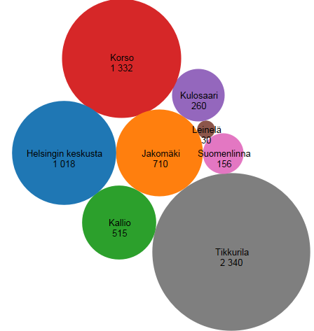 aurinkosähköllä, jos kaikki alueen potentiaaliset