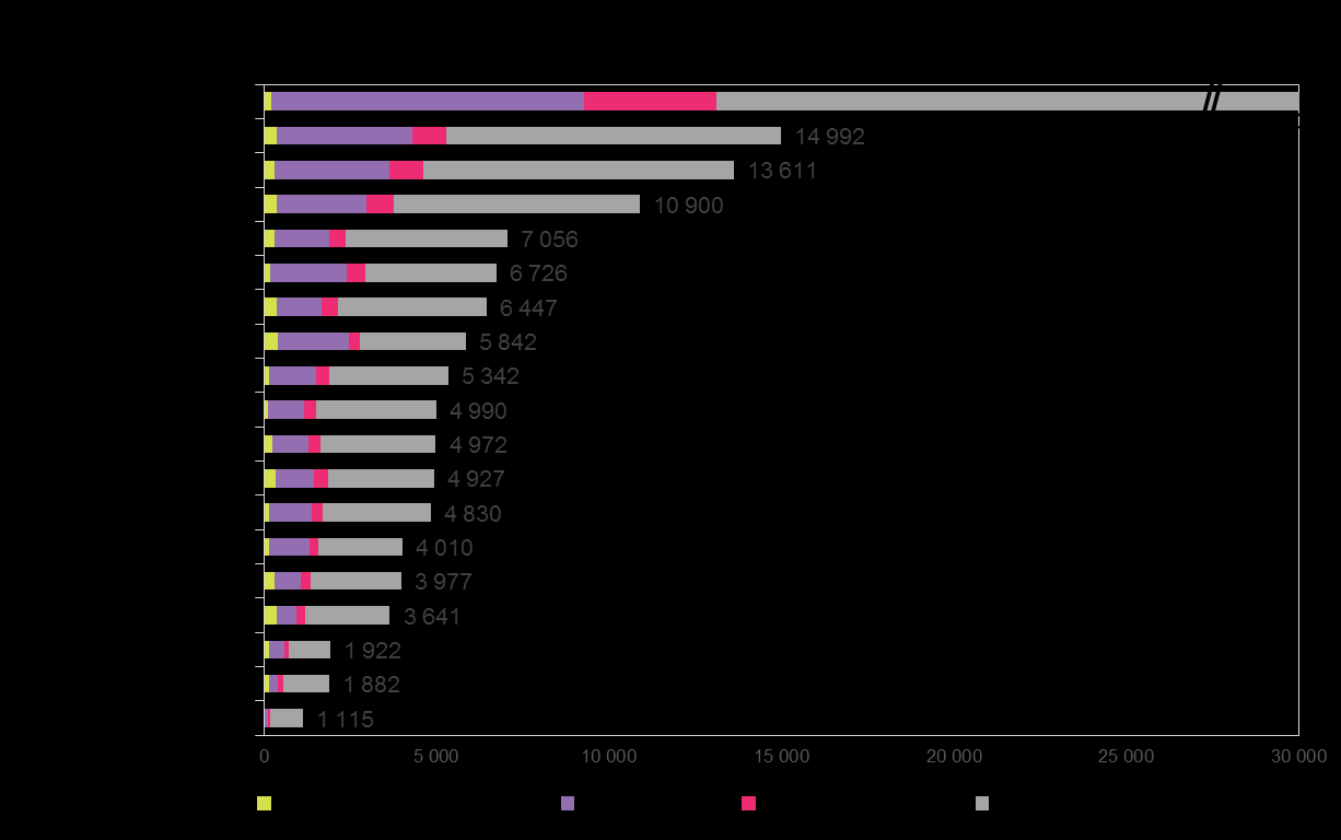 Tuotanto keskeisillä toimialoilla