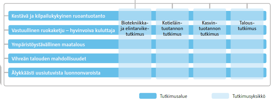 Toimipaikat: Jokioinen, Ypäjä, Piikkiö, Vihti, Hyvinkää, Helsinki, Mikkeli, Laukaa, Seinäjoki, Maaninka, Kannus, Sotkamo, Oulu, Ruukki ja Rovaniemi.