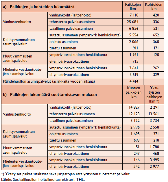 Erityisryhmien avohuollon