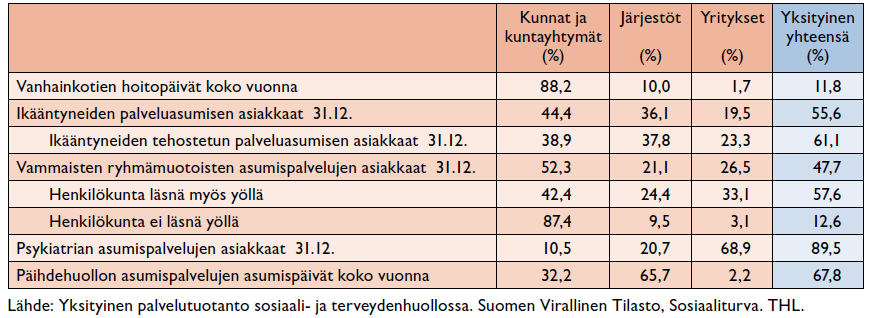 Eri palveluntuottajien