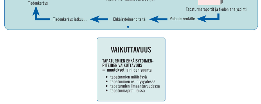 Liikennetapaturmien tietopohjaan suunnitellaan karttapohjatiedon käyttöönottoa siinä vaiheessa, kun koko Pohjois- Kymenlaakso siirtyy yhteiseen potilastietojärjestelmään Kaapoon.