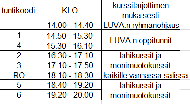 Sivu 5 Iltaopetuksen tuntikiertokaaviot jakson