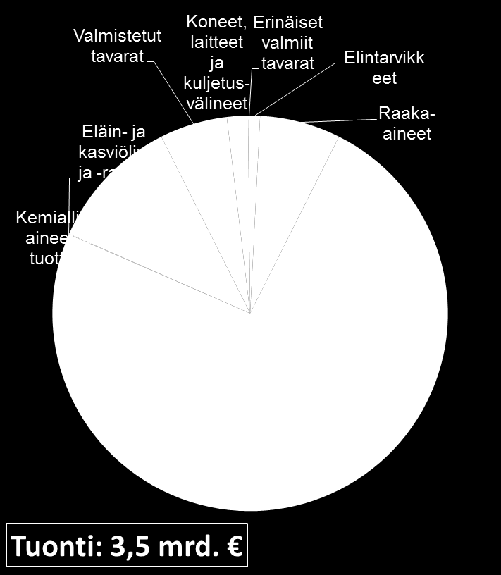 Suomen Venäjän-vienti ja