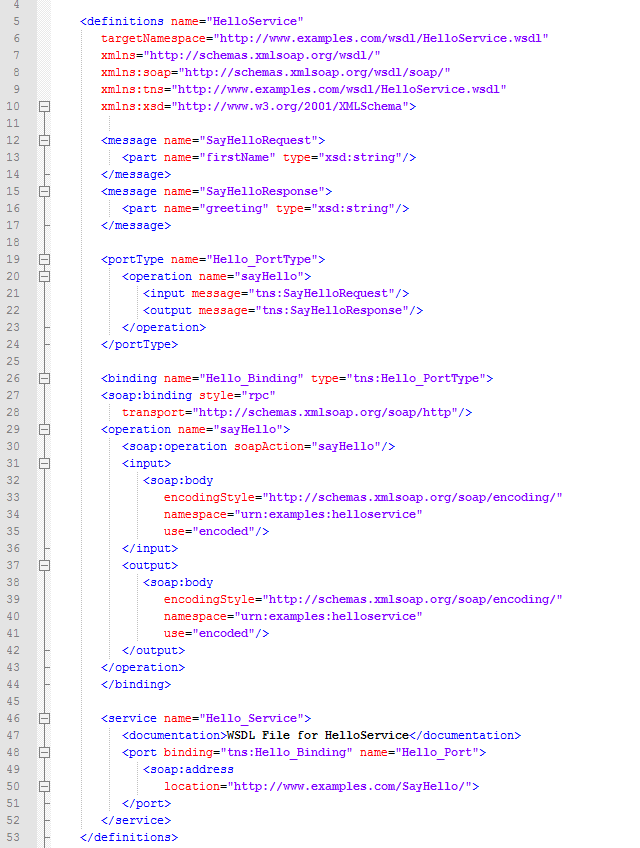 27 KUVIO 23. WSDL-dokumentin pääelementit (Tutorialspoint 2014) WSDL-dokumenti koostuu kuudesta pää-elementistä.