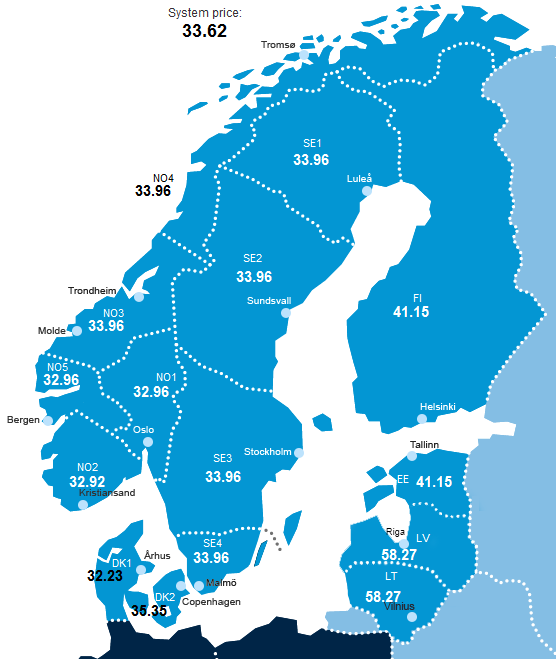 5 markkina jakautuu hinta-alueiksi, joissa hinta on erisuuri kuin systeemihinta.