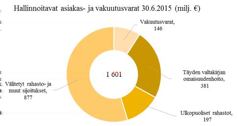 TIETOJA YHTIÖSTÄ JA YHTIÖN LIIKETOIMINNASTA Yleistä Yhtiön toiminimi on Elite Varainhoito Oyj.