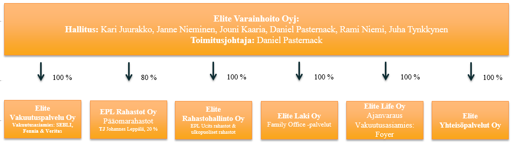 Lisäämällä yrityksen tunnettuutta sekä aktiivisen tiedottamisen, sosiaalisen median että perinteisen markkinointiviestinnän keinoin.