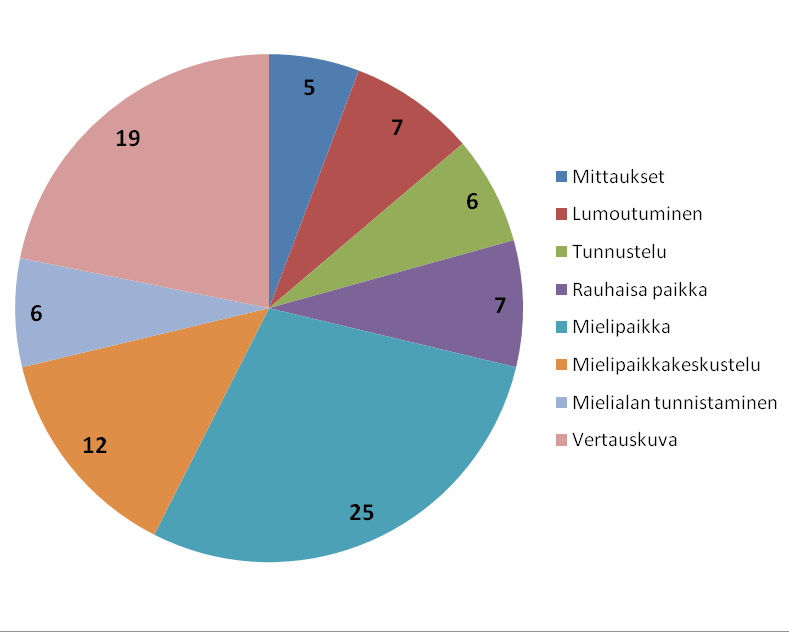 Metlan työraportteja 204 Kuvapari 3. Esimerkki hyvästä ja huonosta harjoitteen sijainnista.