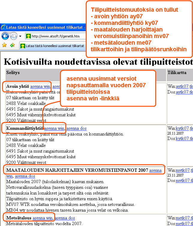 tilikartat ja tilirungot saat asennettua asenna win