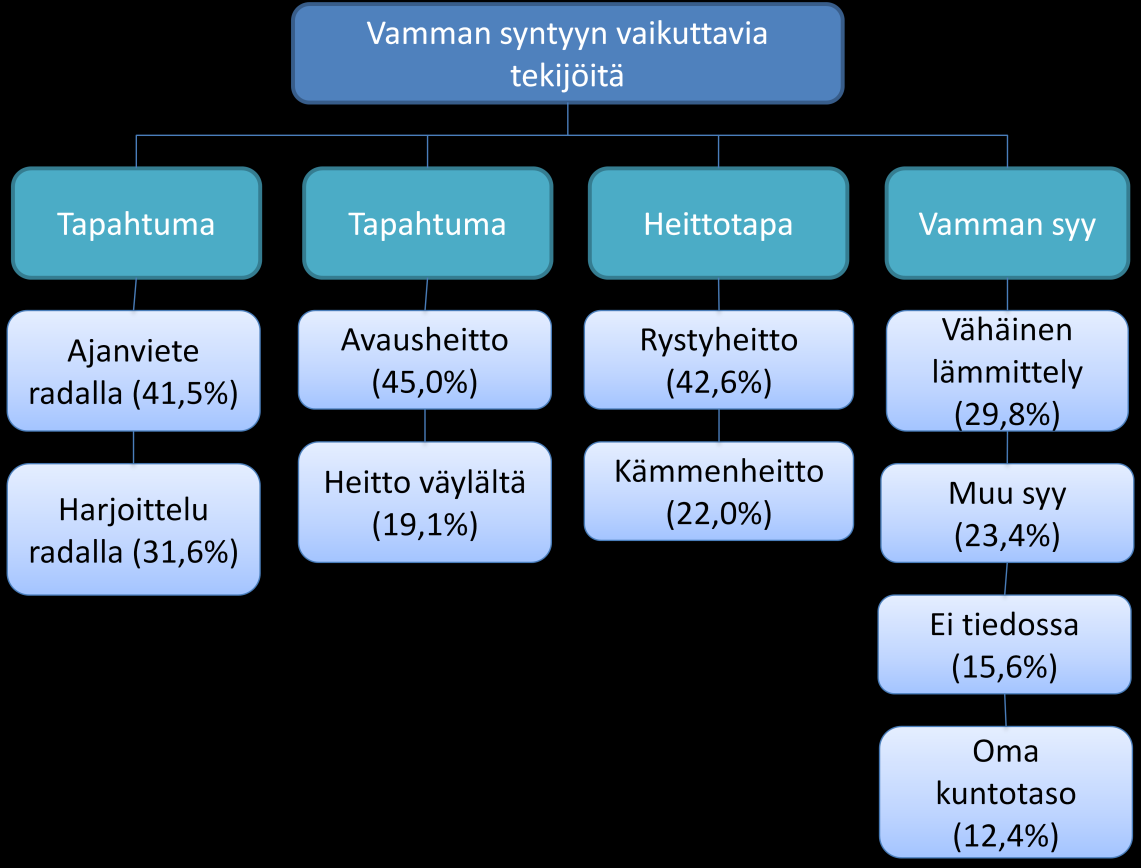 55 Kuvio 32.