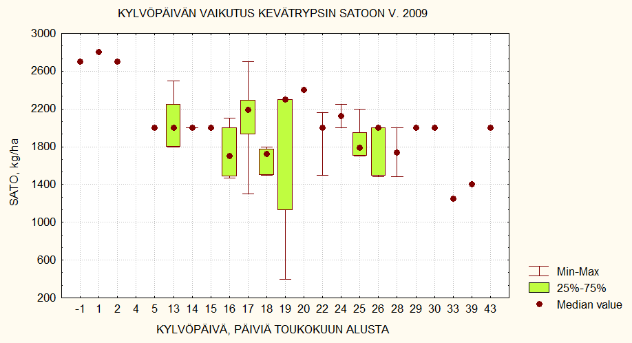 Rypsin sadon