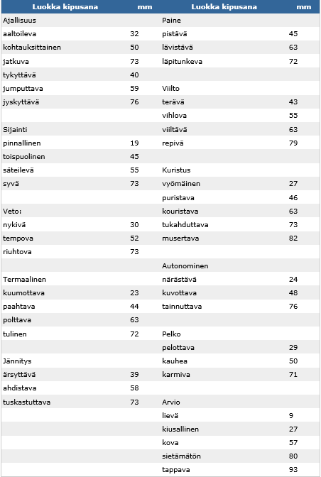 23 Taulukko 3.